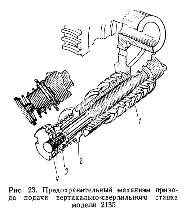 Предохранительный механізм приводу подач сверлильного верстата 2135 2А150 Предохранительный механізм приводу подач сверлильного верстата 2135